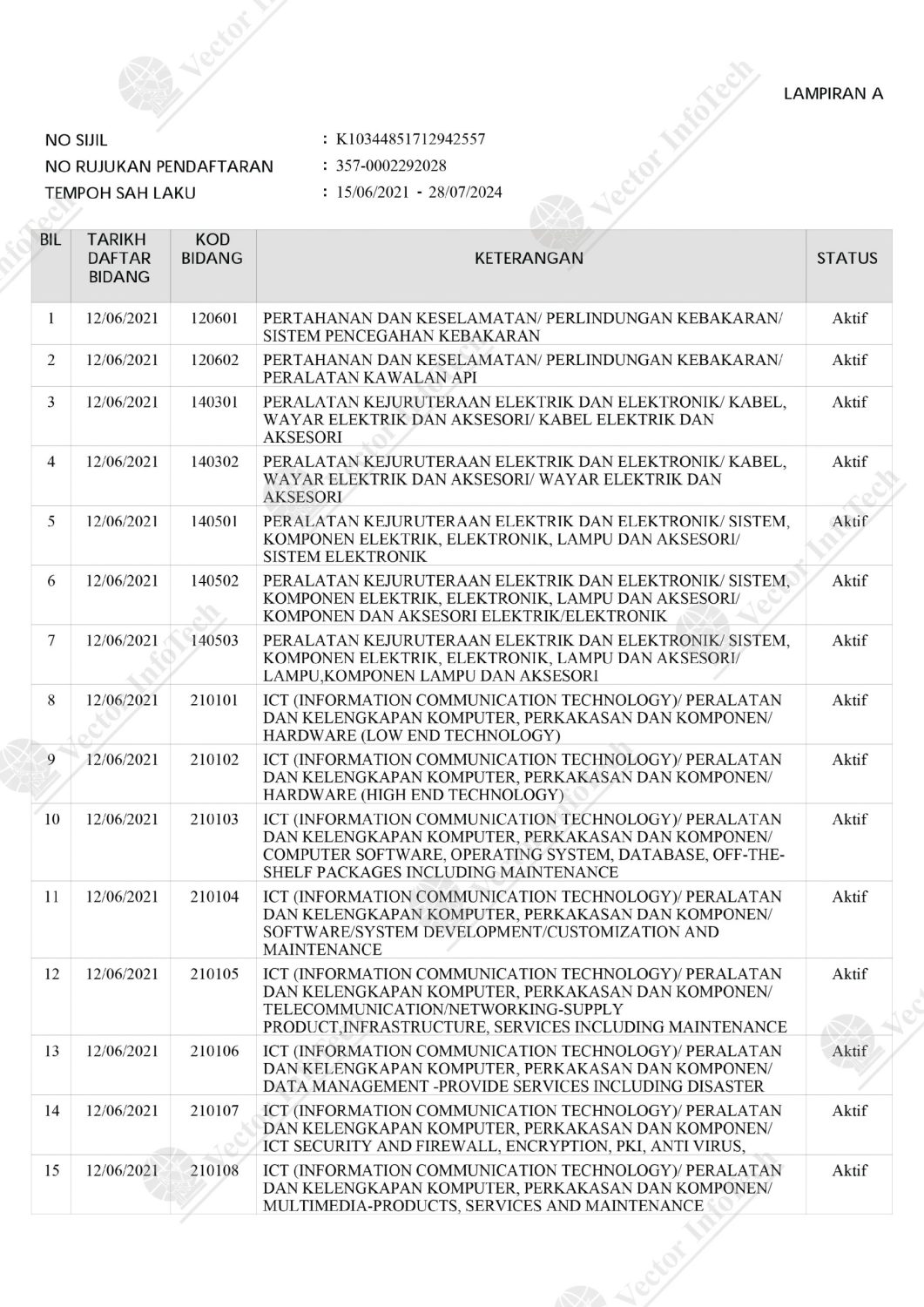 KEMENTERIAN KEWANGAN MALAYSIA